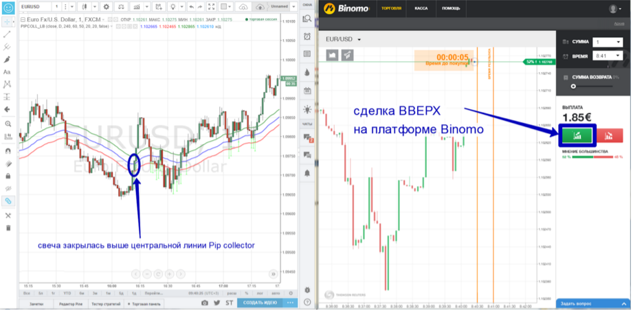 Скальпинг бинарные опционы