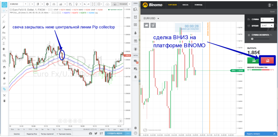 Скальпинг бинарные опционы
