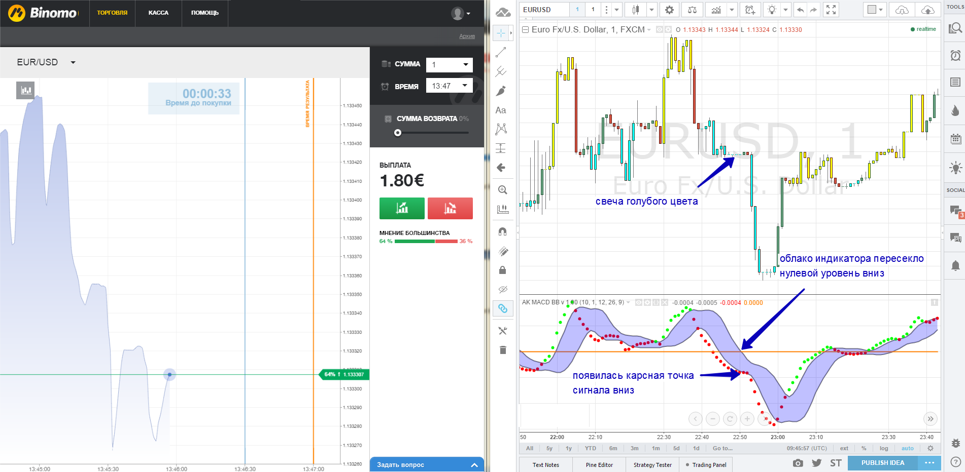 BB+MACD