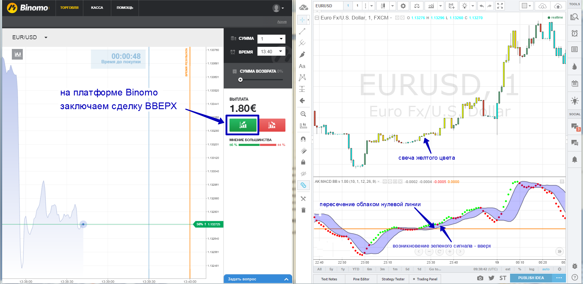 BB+MACD