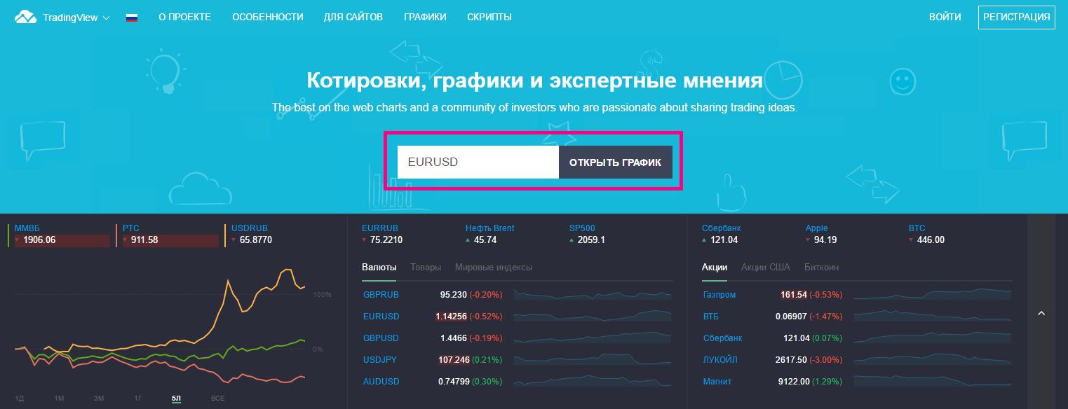Скальпинг бинарные опционы tradingview
