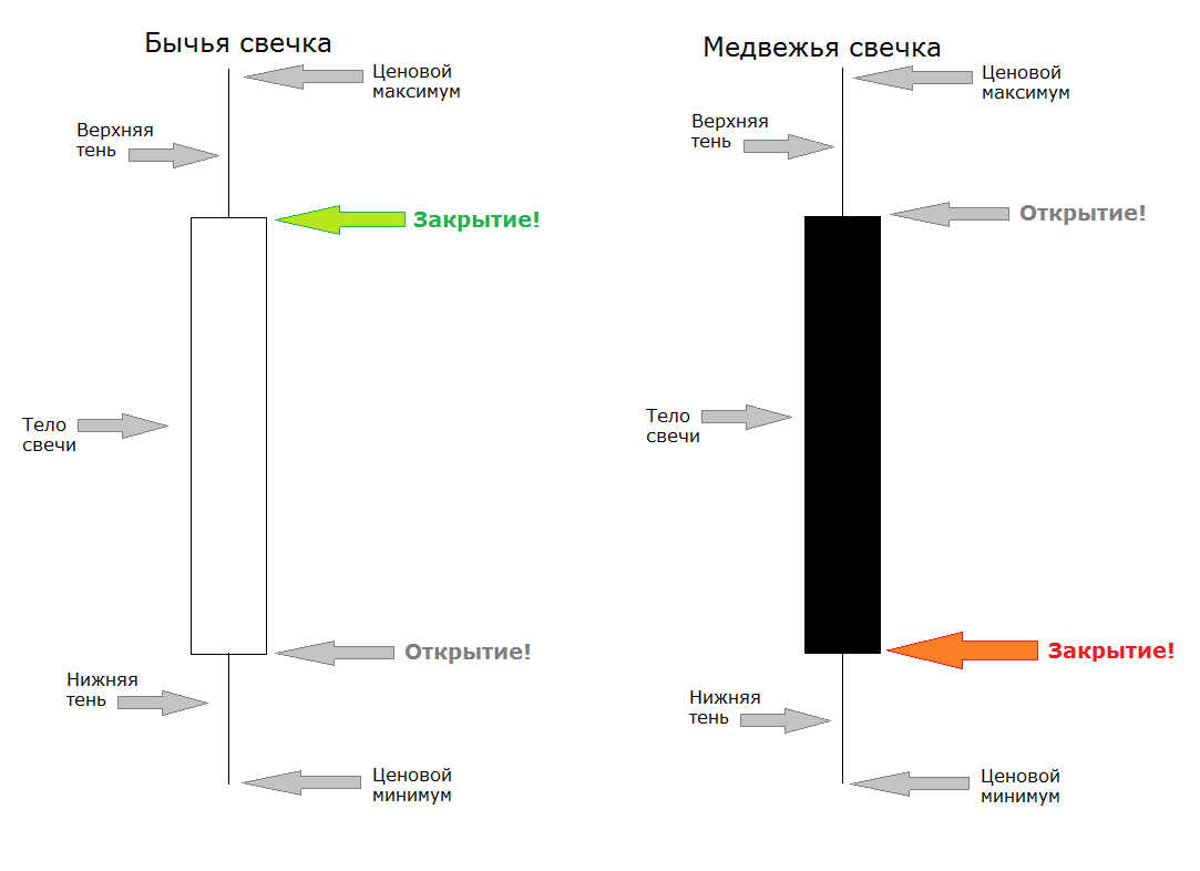 Японские свечи_тени