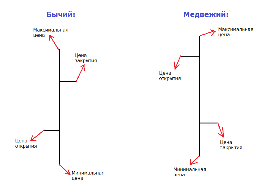 Графики БО