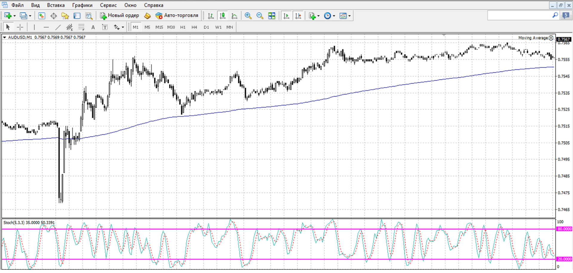Stochastic2