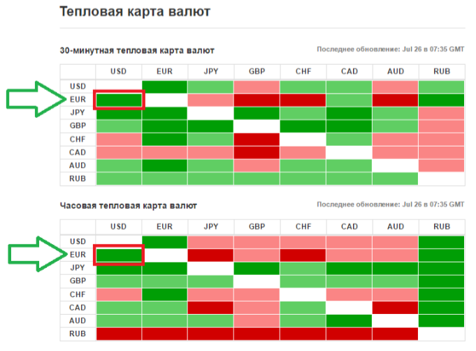 Тепловая карта