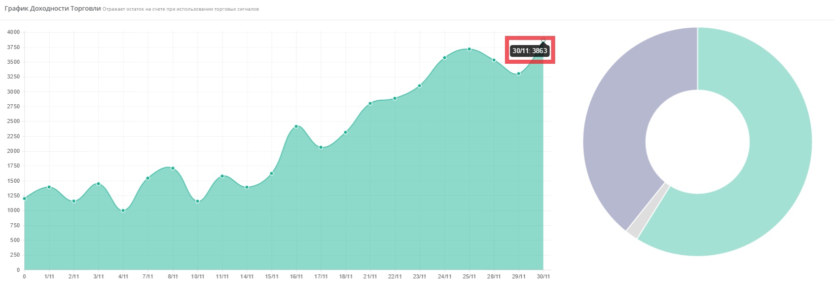 autotrading