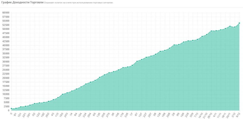 grafik