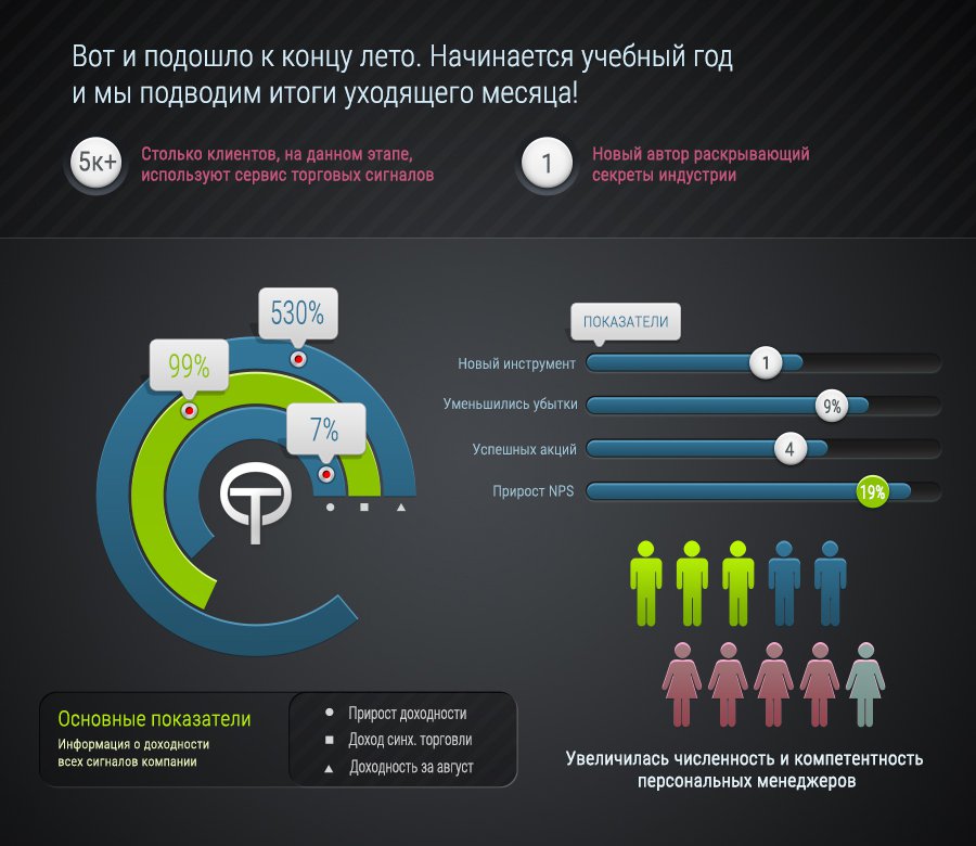 Infographics