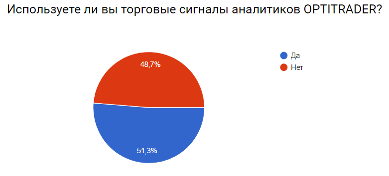 Использование сигналов аналитиков