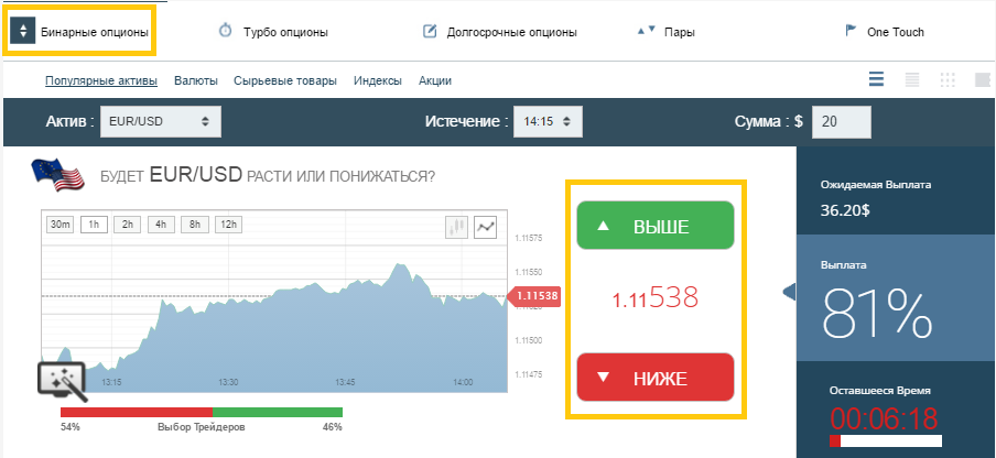 Классический опцион