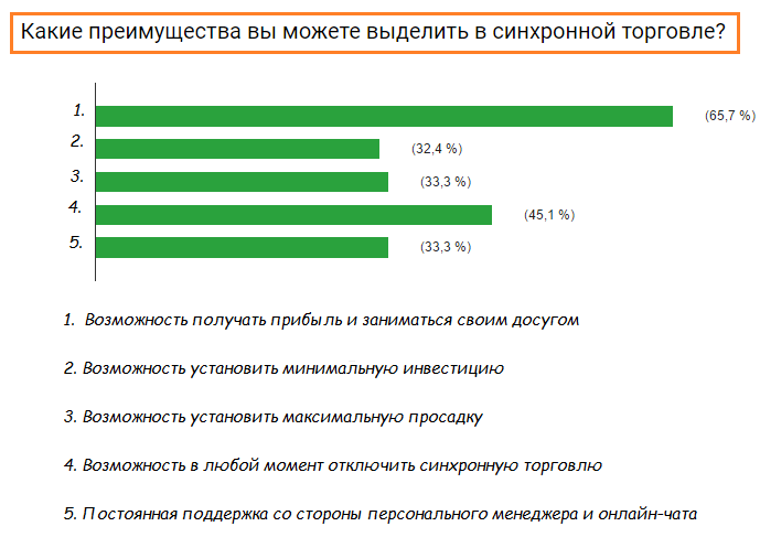 Преимущества синхр торговли