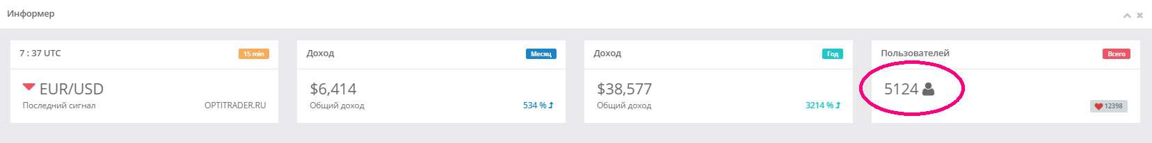 пользователи