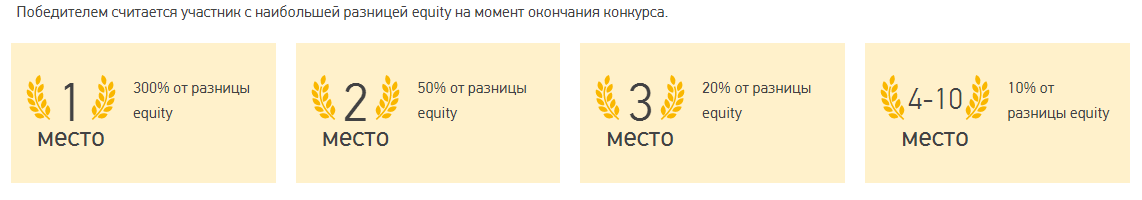 призовые места_Grand Capital