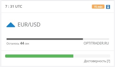 Базовые инструменты для торговли бинарными опционами Базовые инструменты для торговли бинарными опционами