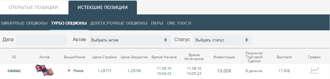 закрытая сделка utrader