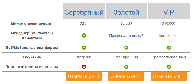 Типы счетов
