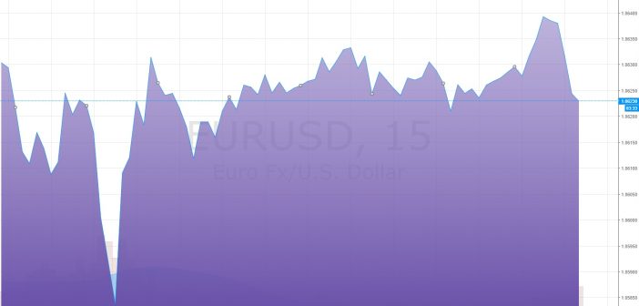 Прогноз на сегодня