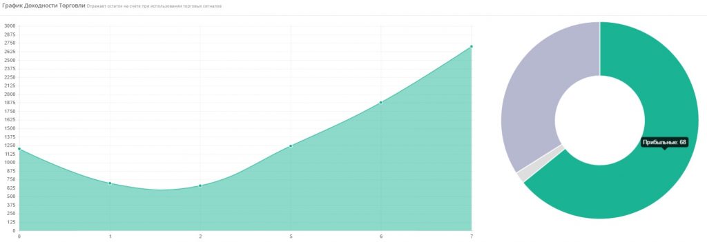 торговые сигналы для бинарных опционов