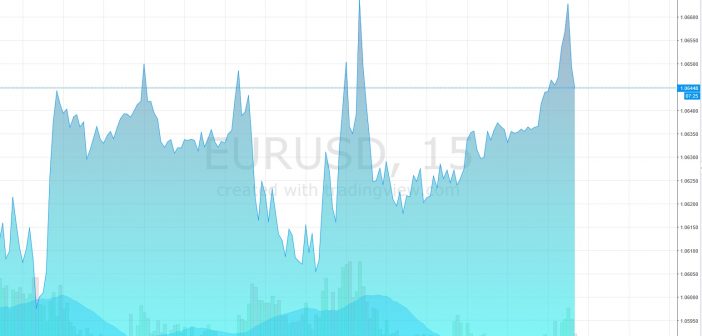 форекс прогноз на сегодня