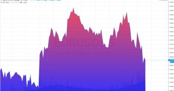 форекс прогноз на сегодня