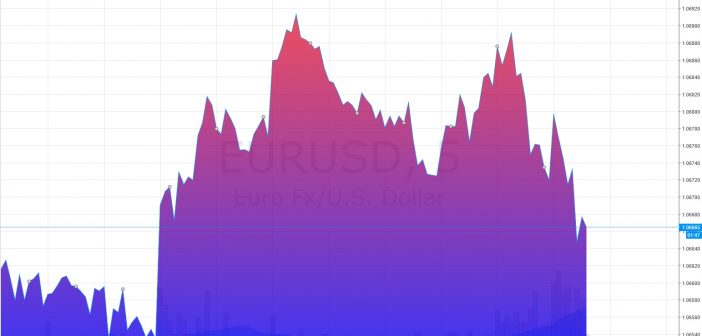 форекс прогноз на сегодня