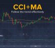 индикатор cci ma