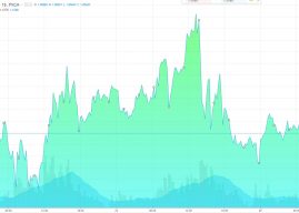 Форекс прогноз на неделю 27.02.17 — 03.03.17