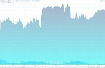 форекс прогноз на неделю
