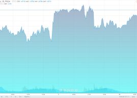 Форекс прогноз на неделю 20.03.2017 — 24.03.2017