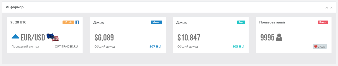 10000 клиентов в торговом зале