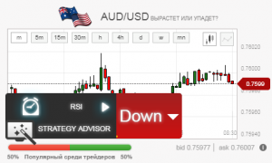 стратегия RMB