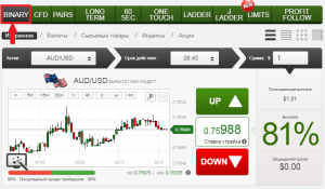 стратегия RMB