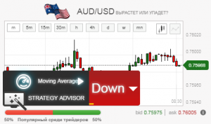 стратегия RMB