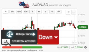 стратегия RMB