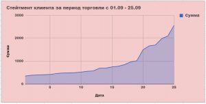криптовалюты