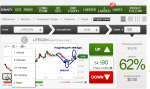 Verum Option