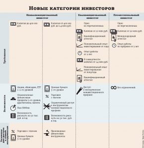 Неквалифицированные инвесторы