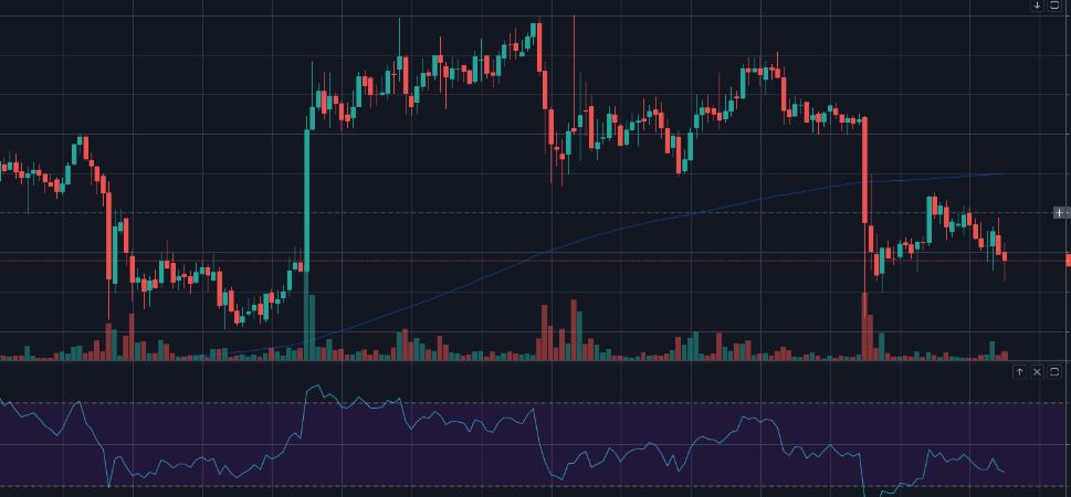 Crypto trading