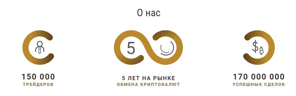 TradeAllCrypto About Us