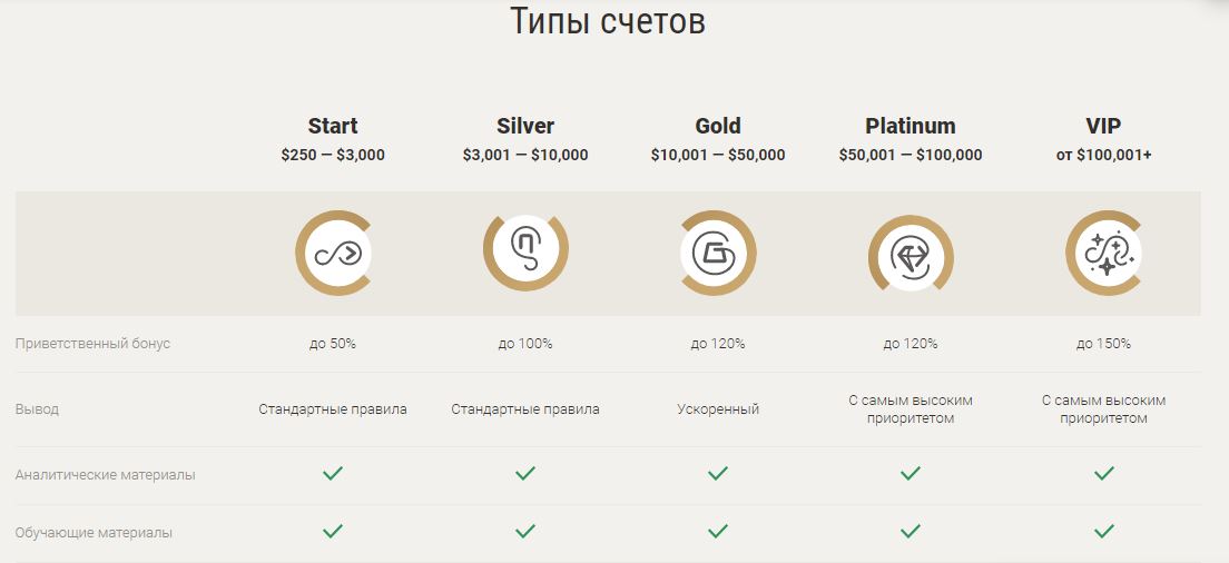 Типы счетов